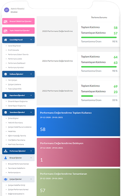 PERFORMANCE MANAGEMENT SYSTEM